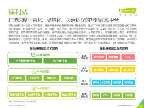 艾瑞咨詢《2020年中國企業服務研究報告》信息咨詢服務分析
