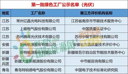 工信部第3批綠色制造名單發(fā)布，光伏龍頭企業(yè)引領(lǐng)行業(yè)可持續(xù)發(fā)展